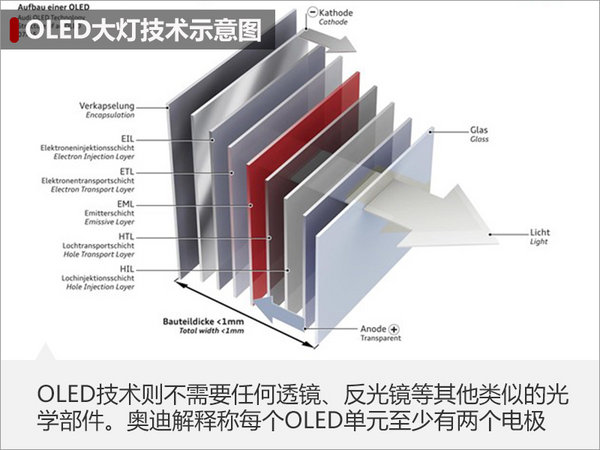 奧迪TT RS配“超炫”大燈 將于三季度上市-圖4