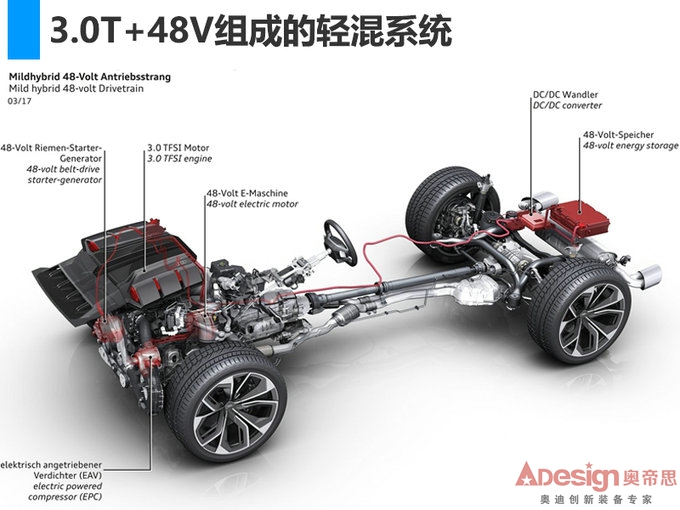 從Q8到e-tron 看奧迪如何領跑下一個三十年-圖5