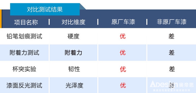 有對比才有傷害！告訴你買奧迪為啥必須用原廠車漆.jpg