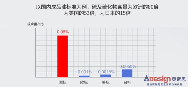 【奧迪配件】別不當回事！看奧迪原廠配件如何保護愛車的“心臟”