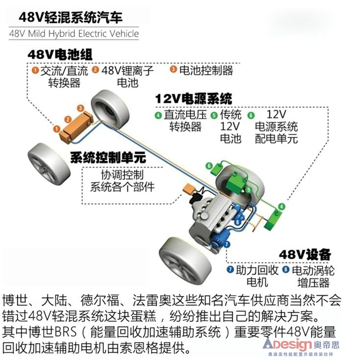 48V輕混