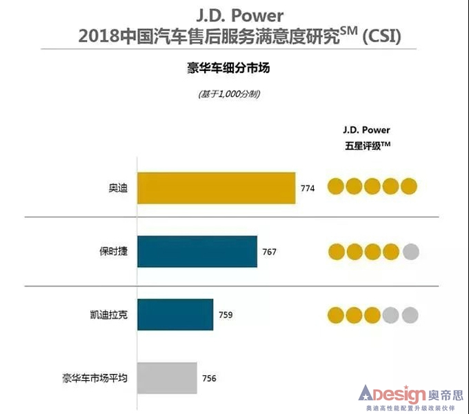 年銷量超66萬！奧迪再次衛冕銷冠，穩坐中國豪華車市頭把交椅