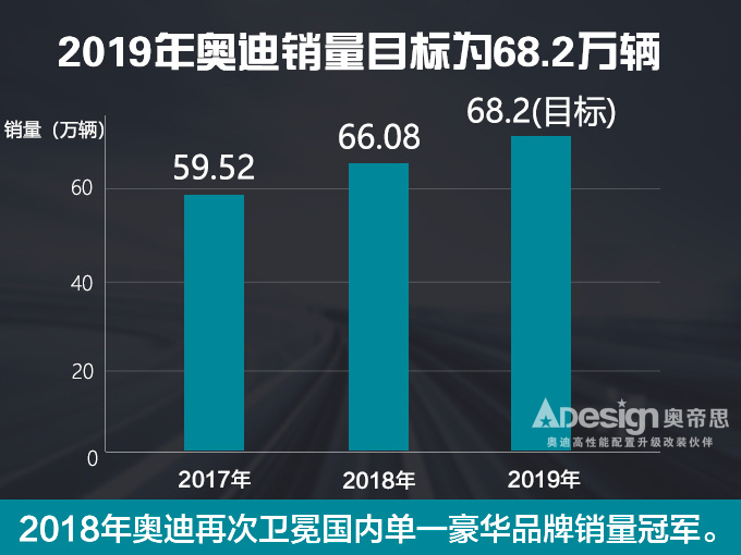 奧迪1月銷量,奧迪A6L銷量，奧迪A8L