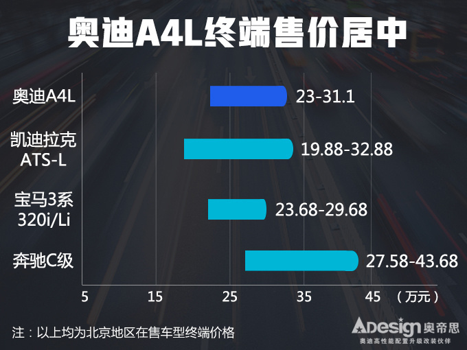 奧迪A4L銷量,奧迪A4L一月銷量，奧迪A4L銷量大漲