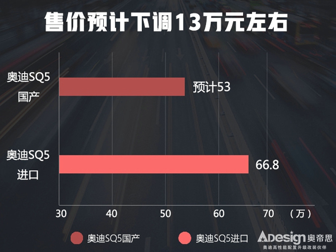 一汽奧迪將國產S/RS運動車系