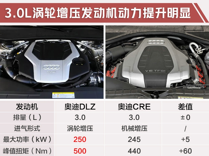 奧迪中期改款Q7實拍 外觀升級新3.0T動力超寶馬-圖1