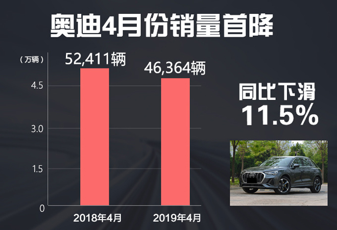 新車，銷量，奧迪中國,4月豪華車銷量