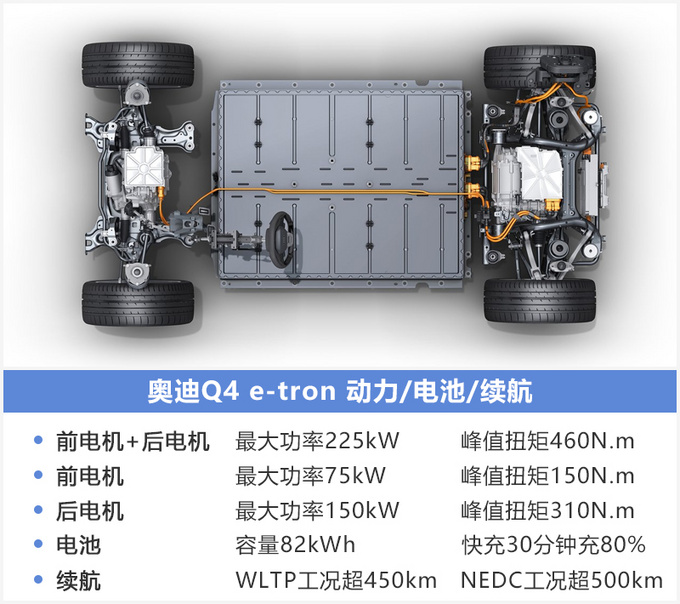 SUV，奧迪Q4