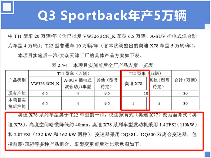 SUV，奧迪Q3，奧迪Q3