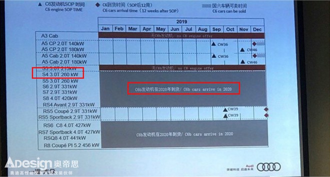 奧迪新S4實車諜照曝光換國六發動機/明年上市-圖1