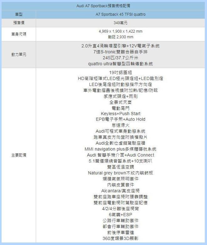 奧迪兩款新車正式開啟預(yù)售或?qū)a(chǎn)入華開售-圖5