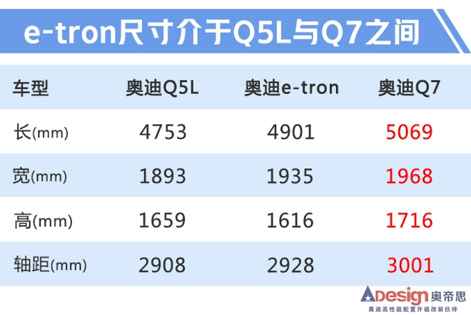 奧迪Q2L電動(dòng)版/e-tron下月上市 最低30萬(wàn)元起售-圖1