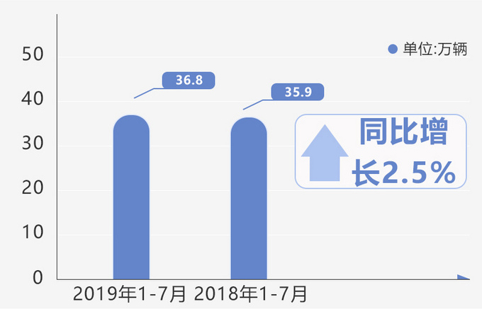 零和博弈背景下奧迪正在嘗試新玩法-圖2