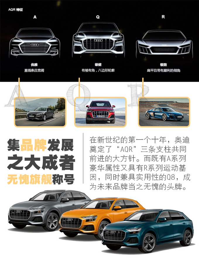 奧迪旗艦SUV Q8的厲害之處你必須了解一下-圖2