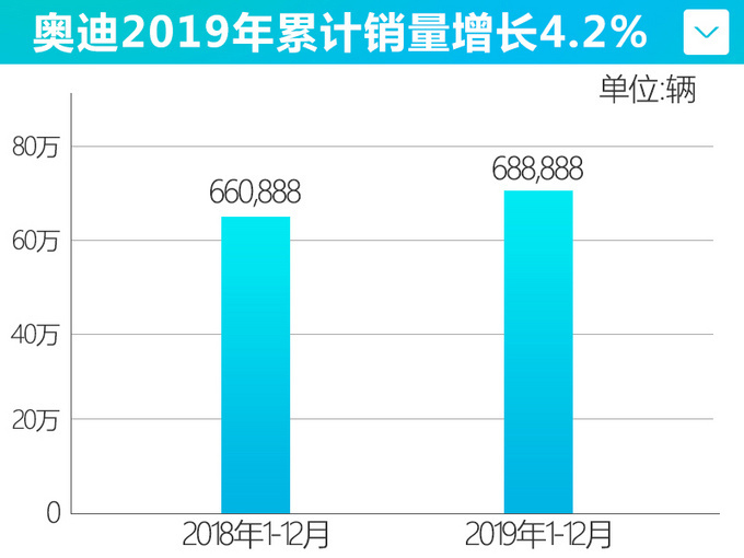 不計較一城一池得失 一汽奧迪更注重用戶體驗-圖2