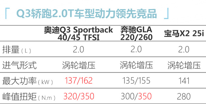 奧迪Q3轎跑SUV量產下線 4月上市預計29萬元起售-圖4