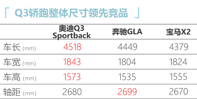 奧迪今年在華推23款新車 中期改款Q7下月上市-圖2