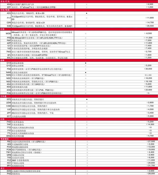 奧迪全新A6旅行版詳細配置曝光 訂車享受9折優惠-圖2