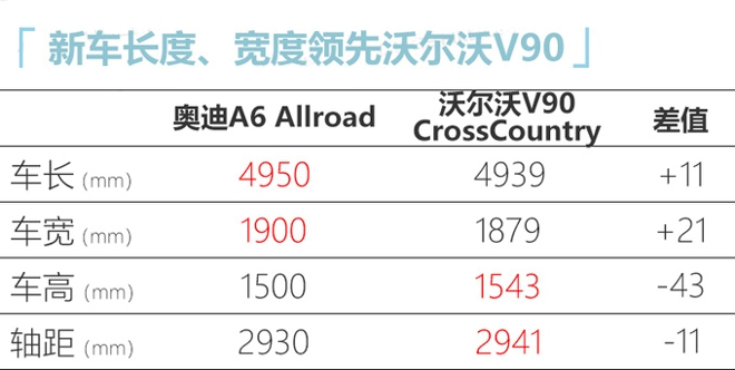 奧迪全新A6旅行版詳細配置曝光 訂車享受9折優惠-圖2