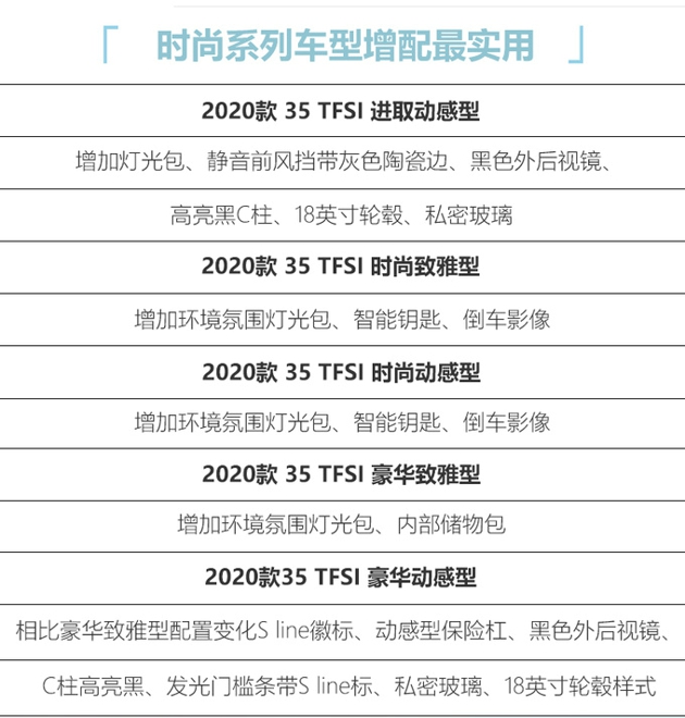 奧迪新Q2L 21.88萬起售 入門版漲1千1-增6項配置-圖2