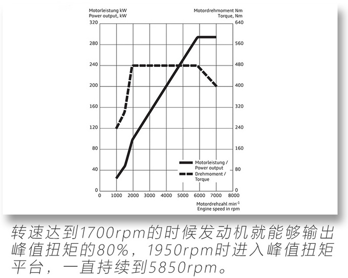 4.5秒破百的奧迪Q3見過嗎RS Q3開箱解讀-圖4