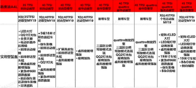 奧迪改款A4L配置曝光 入門版增10項標配4月上市-圖2