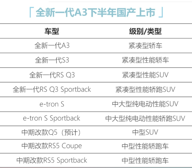 再等10天奧迪9款新車亮相 全新一代A3/S3領銜-圖1