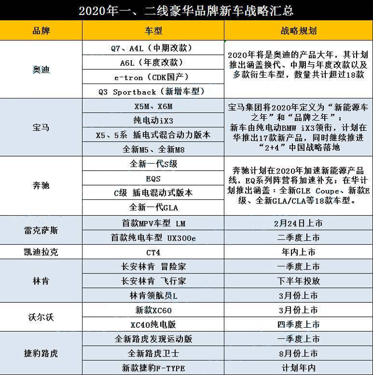 比Model X快0.1秒！奧迪e-tron性能版了解一下