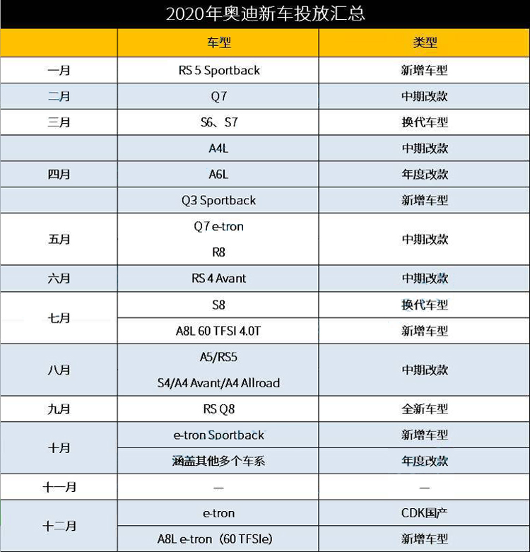 比Model X快0.1秒！奧迪e-tron性能版了解一下