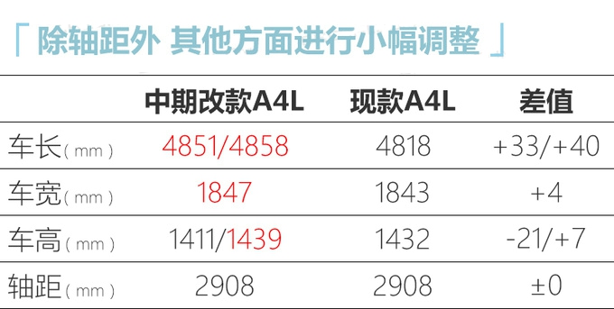 奧迪中期改款A4L實拍 雙臉設(shè)計上半年開賣-圖3