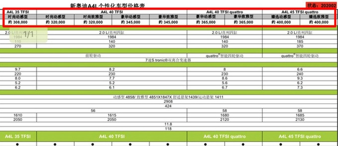 奧迪改款A(yù)4L價(jià)格將上調(diào) 30.8萬元起售超寶馬3系-圖3