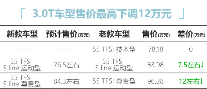 奧迪改款Q7售價曝光最高降12萬下月底就能買-圖1