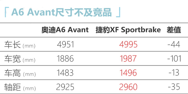 奧迪全新A6旅行版到店實拍 預售45萬元即將上市-圖3