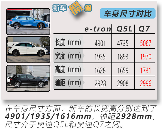 標配黃色卡鉗/矩陣大燈 到店實拍奧迪e-tron-圖12