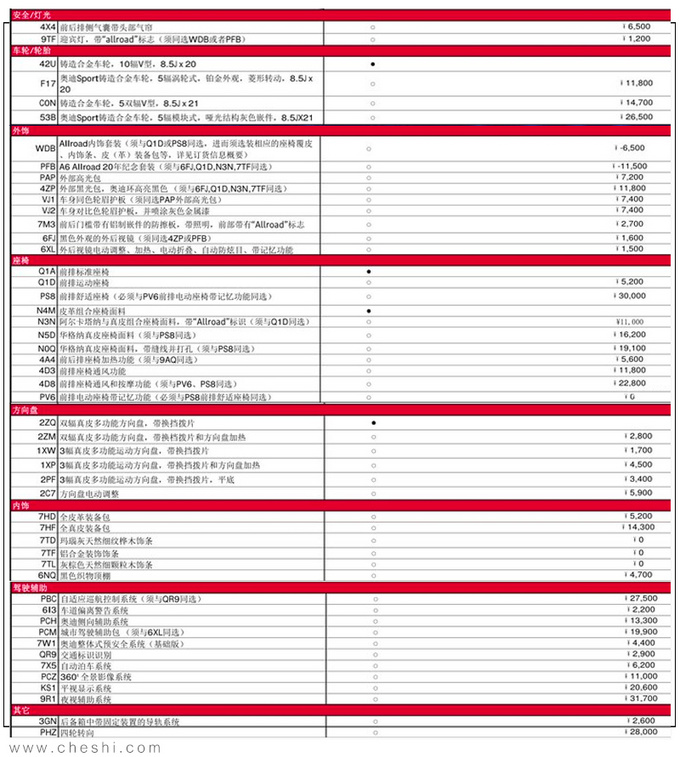 奧迪全新A6旅行版到店實拍 預售56.5萬選配豐富-圖3