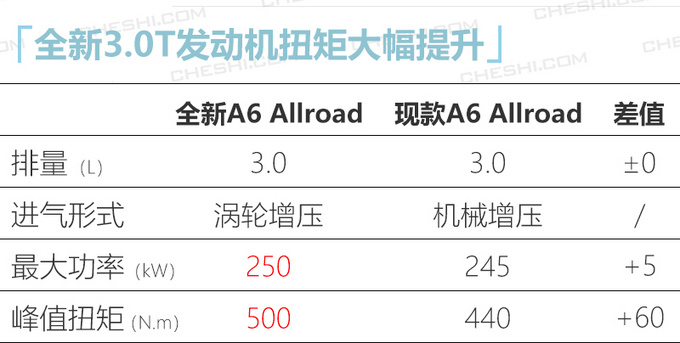 奧迪全新A6旅行版到店實拍 預售56.5萬選配豐富-圖3