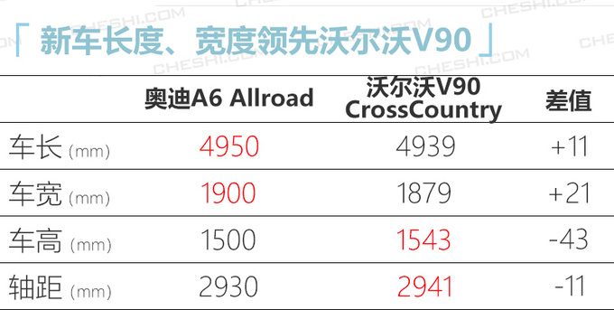 奧迪全新A6旅行版到店實拍 預售56.5萬選配豐富-圖2