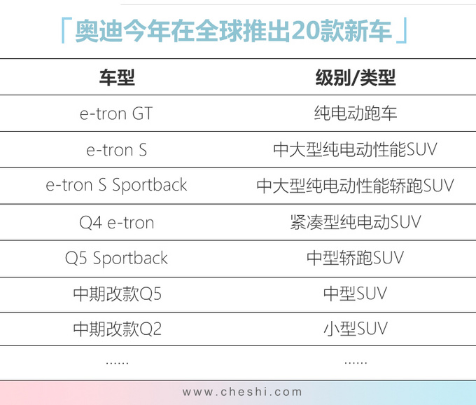 奧迪未來5年推30款新能源車 年內推5款純電車型-圖1