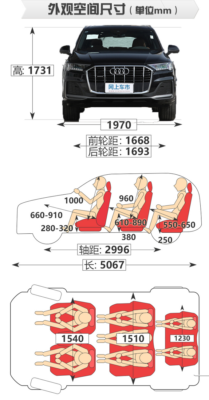 第三排能坐人嗎小姐姐親測奧迪新款Q7車內空間-圖3