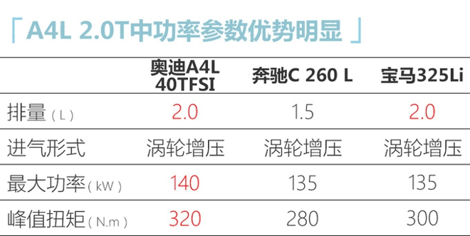 奧迪國(guó)產(chǎn)新款A(yù)4L實(shí)拍最快下月到店30.8萬(wàn)起售-圖6