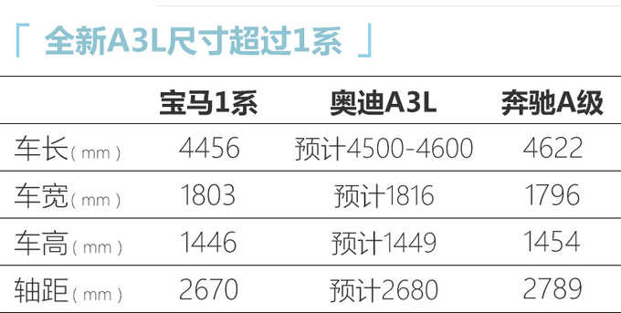 奧迪全新A3加長版實車曝光 下半年開賣20萬起售-圖1