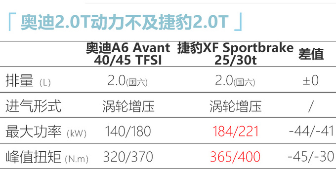 奧迪全新A6旅行版44.98萬起售 尺寸更大搭新3.0T-圖4