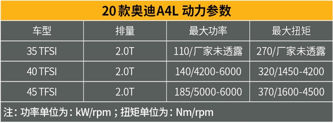 不想再跟德國老鄉拼性價比了！這樣的奧迪A4L你喜歡嗎？