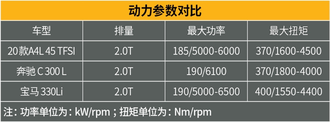 不想再跟德國老鄉拼性價比了！這樣的奧迪A4L你喜歡嗎？