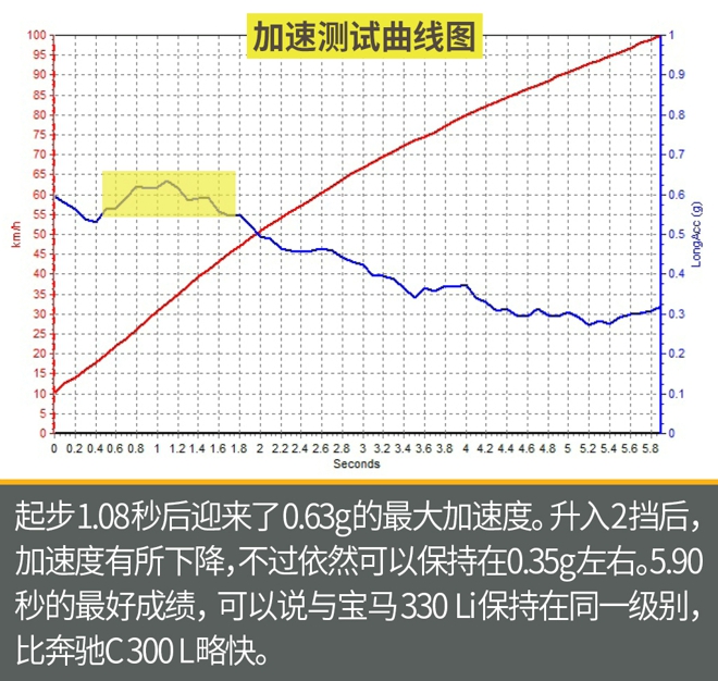 不想再跟德國老鄉拼性價比了！這樣的奧迪A4L你喜歡嗎？