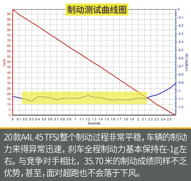 不想再跟德國老鄉拼性價比了！這樣的奧迪A4L你喜歡嗎？