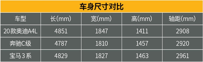 不想再跟德國老鄉拼性價比了！這樣的奧迪A4L你喜歡嗎？