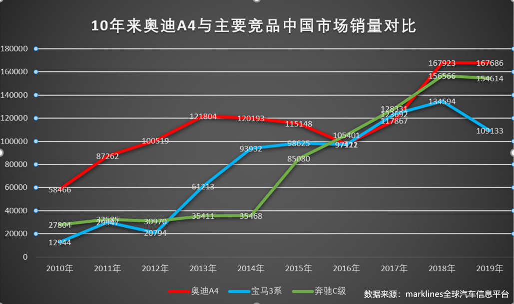 全新奧迪A4L改款勝似換代？