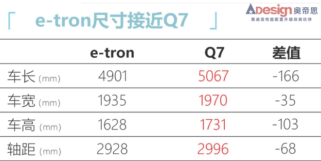 奧迪純電動(dòng)Q7將國產(chǎn)-續(xù)航500km 預(yù)計(jì)售價(jià)55萬元-圖1