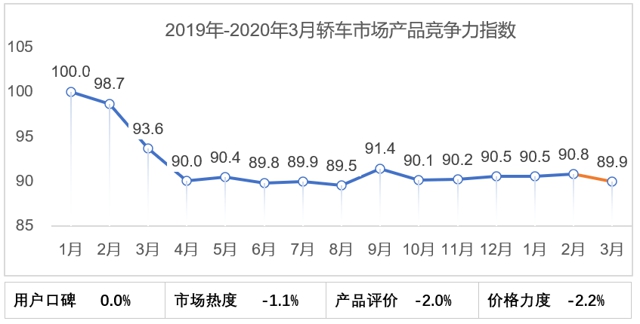 奧迪日常催更競品換代！國產A3L或成同級“爆款”